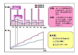 中央空調(diào)開一個房間跟開全開耗電量一樣嗎？